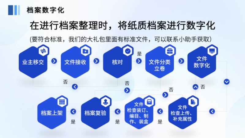档案数字化扫描误区警示：避开迷雾，拥抱未来