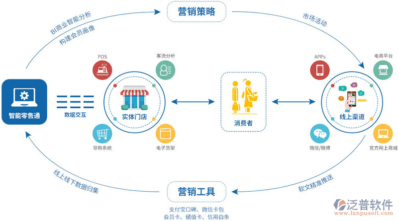 档案管理：打造高效办公环境的秘诀
