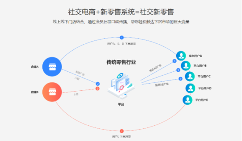 数字化转型：档案管理系统的崭新角色