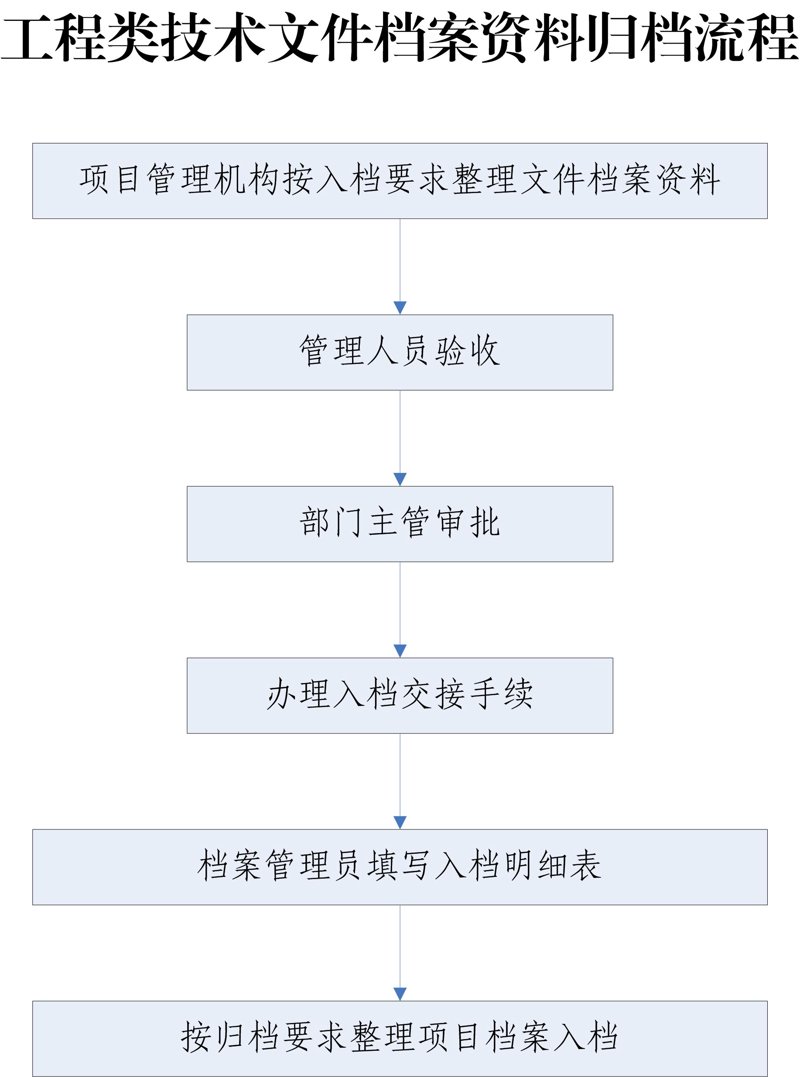 档案数字化扫描选购指南
